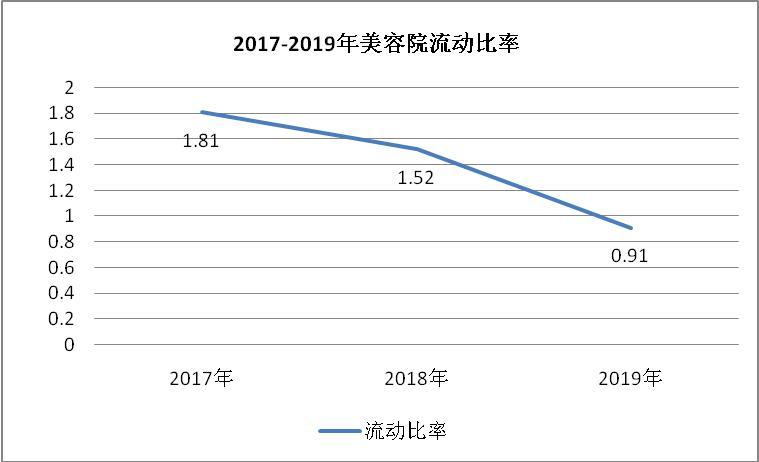 让美容院做到饱和客流的八环数据(美容院客流數據)