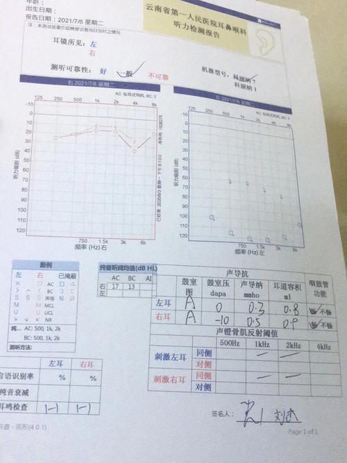 中医推拿11天后左耳被诊断耳聋 店方：与该店无关 系顾客想要讹钱(小姐左耳調理)