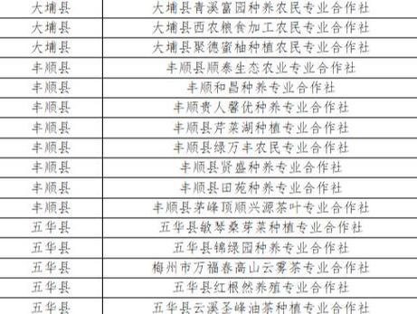 农业农村部推介第三批全国农民合作社和家庭农场典型案例(合作社農場傢庭)