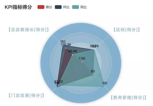 克丽缇娜数字化转型案例分析 | 数字化浪潮(數字化轉型克麗緹娜)