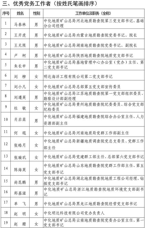 2018临沂劳动模范和模范集体拟表彰人选、集体公示(合作社集團有限公司理事長)