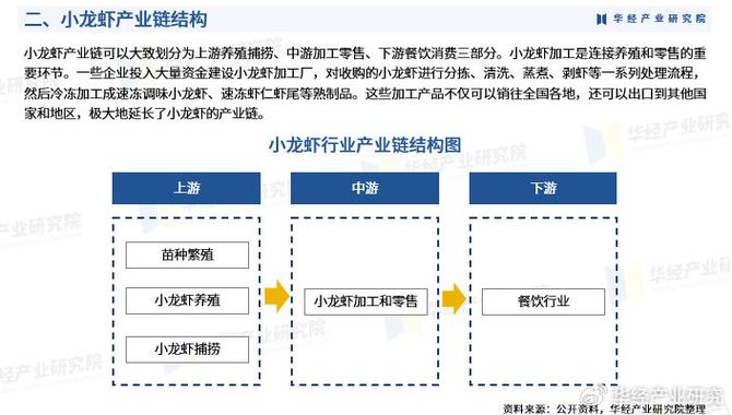 2020中国小龙虾产业发展报告全文发布(小龍蝦產業養殖)