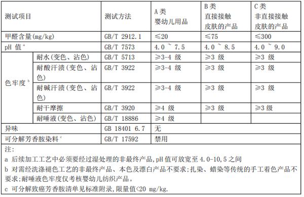 江苏省江阴市公布2022年4季度针织内衣产品质量监督抽查检验结果(汗漬牢度致癌)