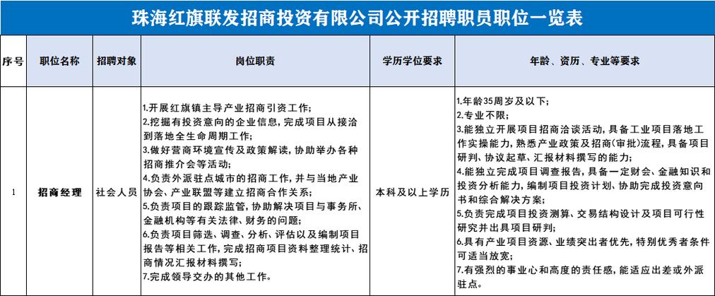 招聘！永川这些地方正在大量招人(招聘工資待遇華茂)