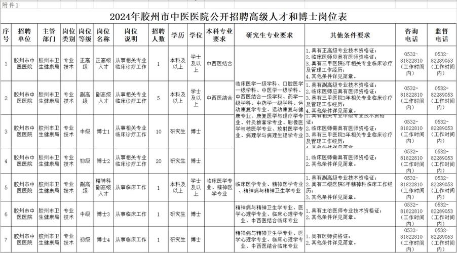 月薪4000起、专业不限……青岛这些好单位招聘了！(招聘崗位齊魯)