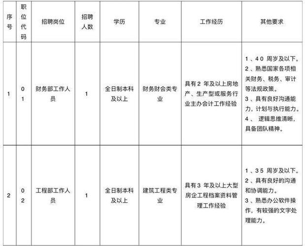 太仓最新招聘！快来投简历→(報名時間招聘浮橋)