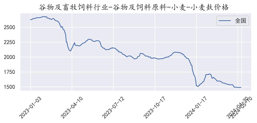 90后小伙深加工麸皮价格涨10倍_农村喂猪现遭人抢购_看看啥情况(麩皮深加工農村)