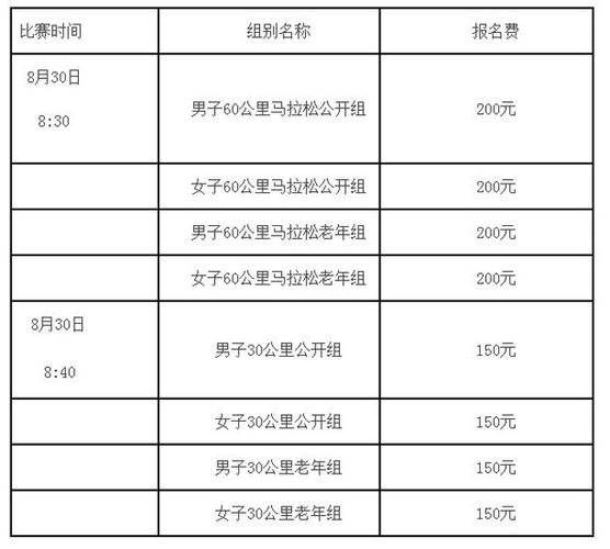 马拉松报名费多少钱(馬拉松報名費項目)