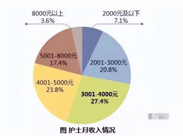 护士的工资有多少_她们是怎么工作的？你看了就知道了！(護士工資是怎麼)