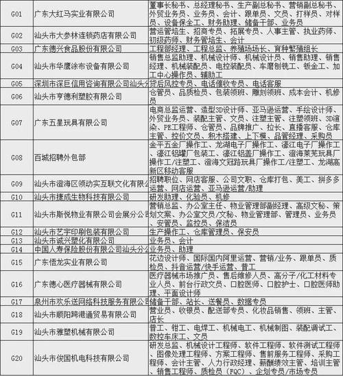 周六来省图找工作_3700+职位任你挑！(專員工程師科技有限公司)