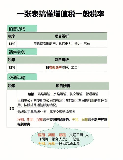 医美行业常见税务风险分析与合规建议(收入增值稅稅務)