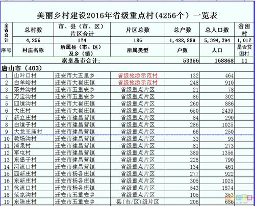 唐山最全村庄/社区名录(莊子各莊社區)