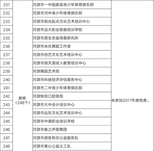 漯河市公布1009家诚信“红黑榜”企业 含535家严重违法企业(有限公司商貿有限公司有限責任公司)