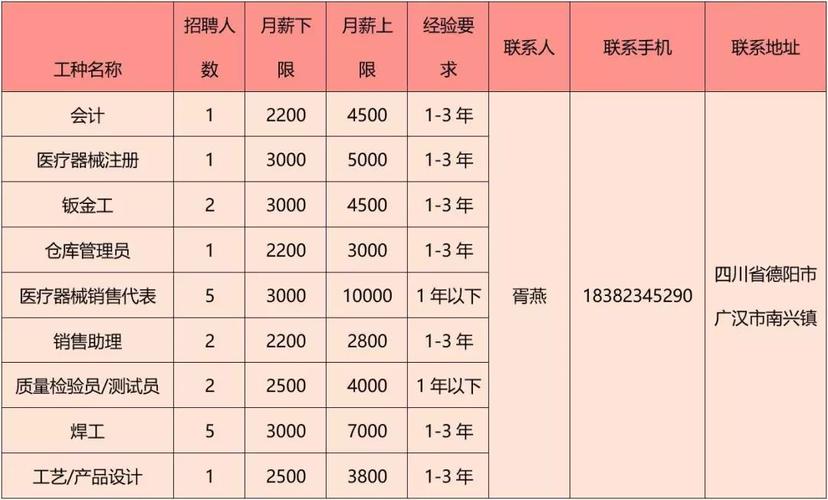 2019丹阳“春风行动”大型招聘会即将开始_附岗位表和薪资待遇！(面議工資操作工)