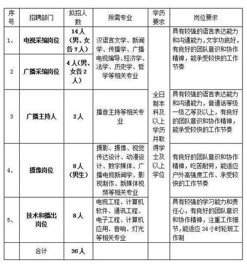 福州招聘！超160人(招聘應聘聘用)