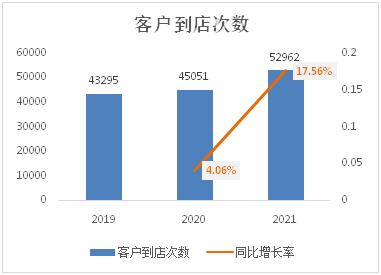 医美上市难_美丽田园“带病”闯关难上加难 | IPO速递(田園上市萬元)