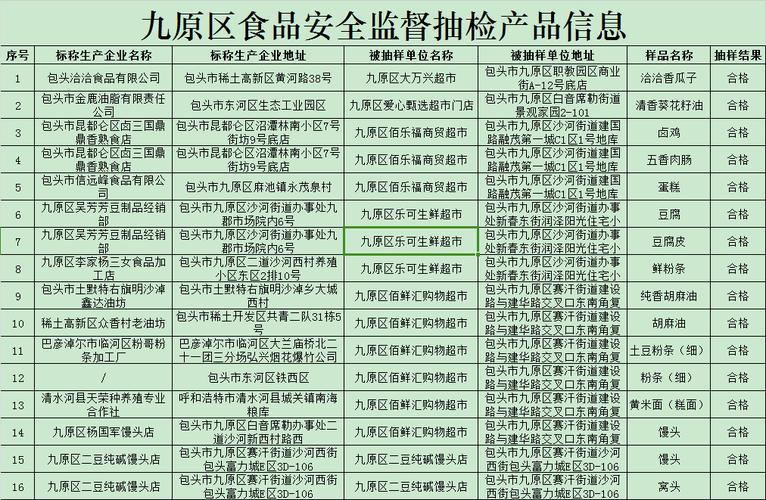 河南省市场监督管理局关于37批次食品不合格情况的通告（2021年第48期）(檢出標準規食品)