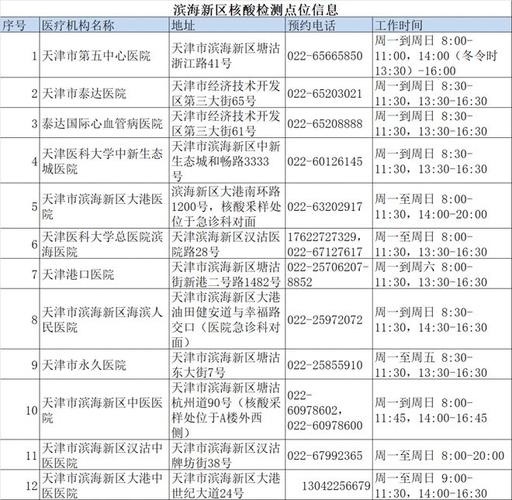 「便民」清远城区最全实用通讯录在这！人手一份_扩散收藏(聯系電話新區電話)