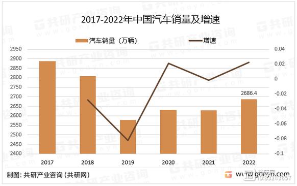 汽车线束市场调研报告-现状及前景分析(線束汽車銷量)