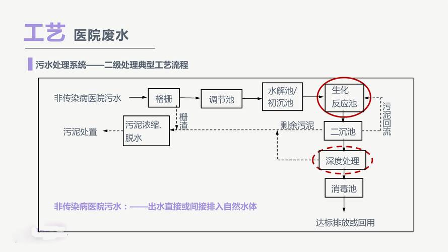 医美整形污水应该如何处理(污水設備消毒)