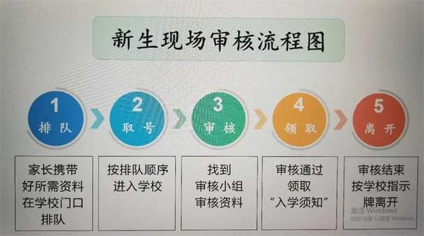 贵阳这些学校现场审核时间、资料、流程来啦~(審核現場原件)