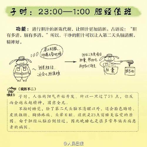 中医漫画_身体十二经络“值班表”！「QH岐黄网」(經絡值班身體)