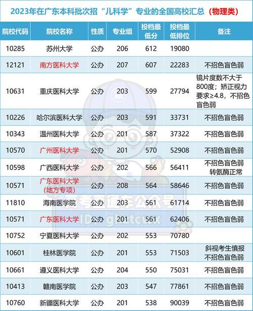 我国高校招生都有哪些专业是五年（包含五年）以上学制(五年醫科大學臨床醫學)