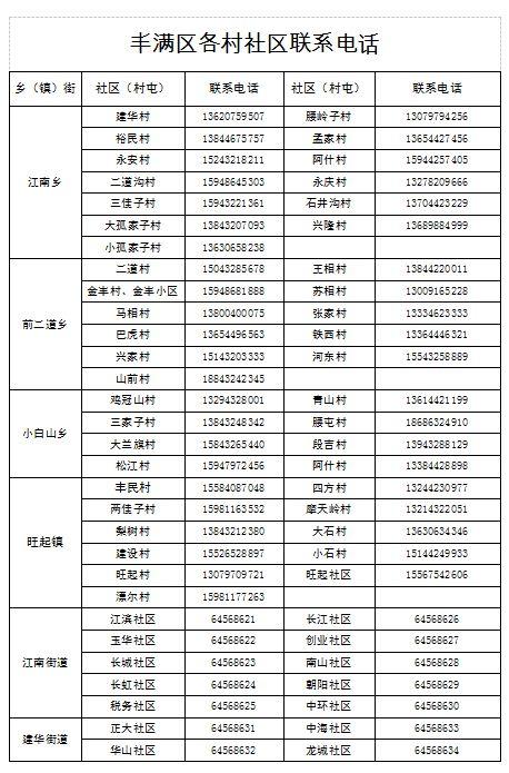 这些热线电话_吉林人请保存(接觸隔離吉林人)