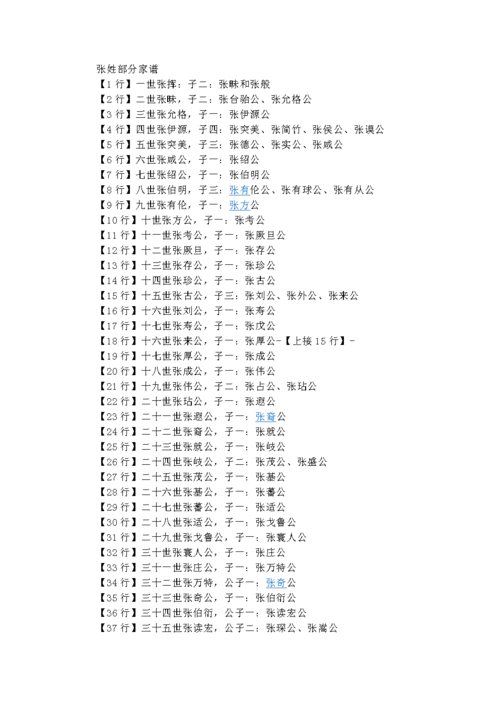 四川广安、崇州、绵阳、成都、岳池、宜宾、广元等地张氏字辈排行(張氏一支等地)