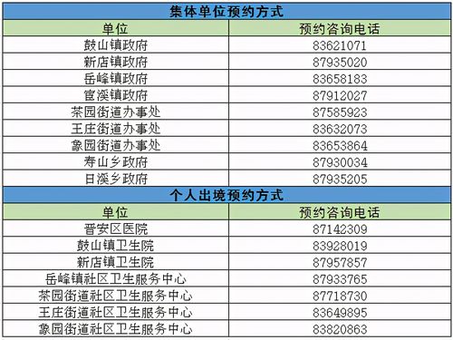 事关居家治疗！福建多地公布新冠居家治疗人员24小时值班电话！(居傢治療事關)