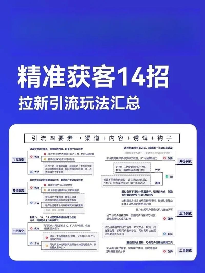 《裂变营销》医美机构借势抖音低成本引流的8大方向以及6大建议(機構引流帳號)