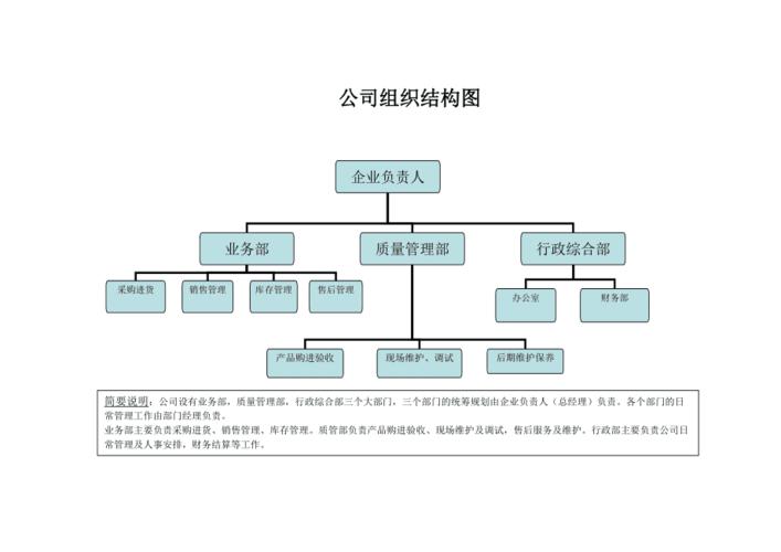 2-8-3行业特点要体现在公司名称上(公司名稱行業組織形式)