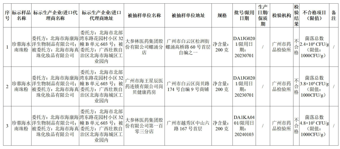 山东省烟台市市场监管局抽检化妆品90批次 全部合格(微生物化妝品技術規范)