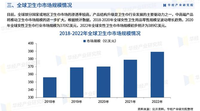 厦门市市场监督管理局2023年妇女卫生巾产品质量监督抽查情况(衛生巾流通有限公司)