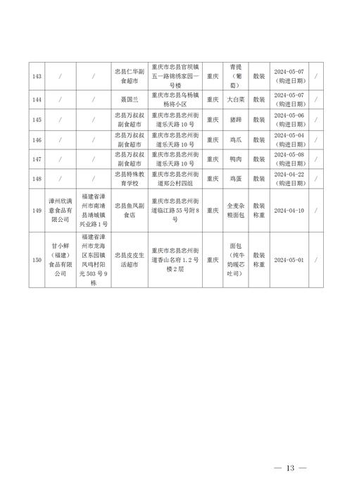 重庆市秀山县市场监管局关于116批次食品安全抽检情况的通告（2023年第01号）(秀山土傢族苗族)