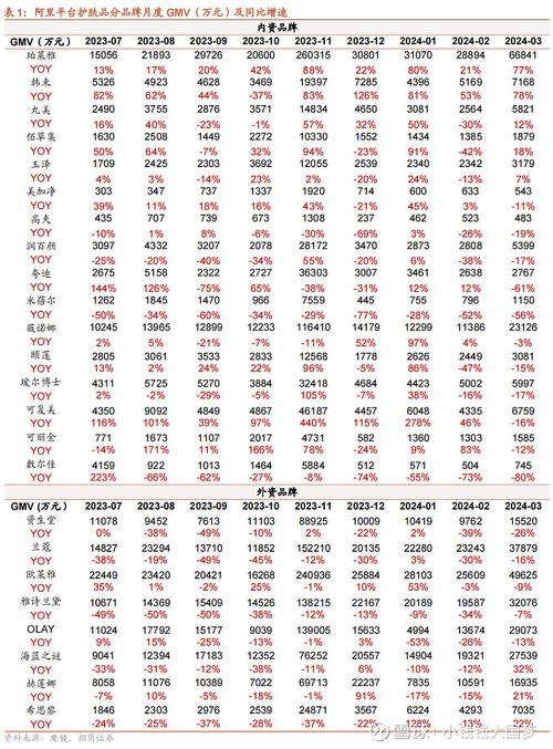 冒烟指数Top10之化妆品企业（2024年第一期）发布(化妝品不合格批號)