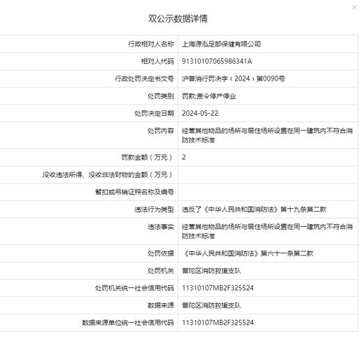 上海赫阁尔美容有限公司被罚款11.1万元并责令停产停业(救援金融界萬元)