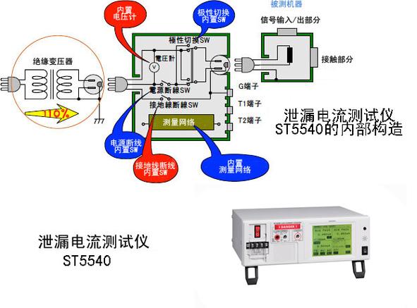 漏电流监测方法及零序电流监测方法(電流監測方法)