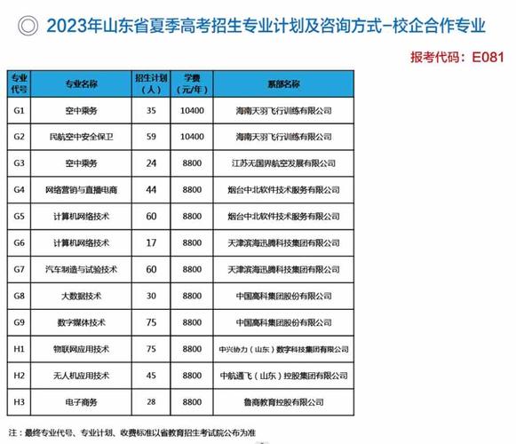 烟台汽车工程职业学院2023年高考最低录取分数线 专业学费(專業職業學院錄取分數線)