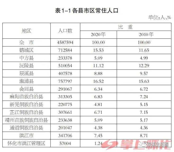 辰溪日报｜9月16号招聘求职_商住房租售_顺风车等信息汇总(辰溪招聘順風)