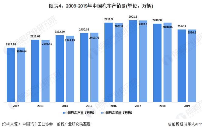 中国汽车隔热膜行业市场现状、重点企业分析及投资潜力研究报告(隔熱膜行業報告)