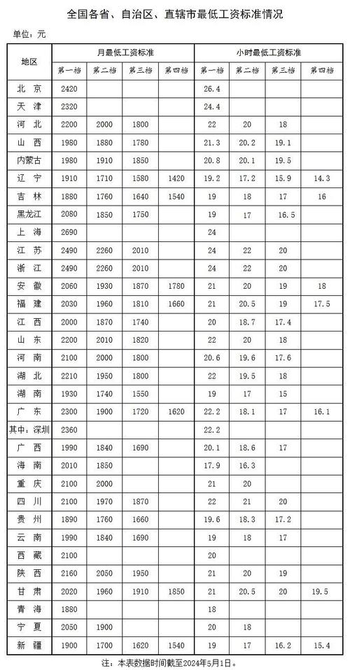 涨了！涨了！陕西最低工资标准要调了_你每个月能涨多少？(群體時間收入)