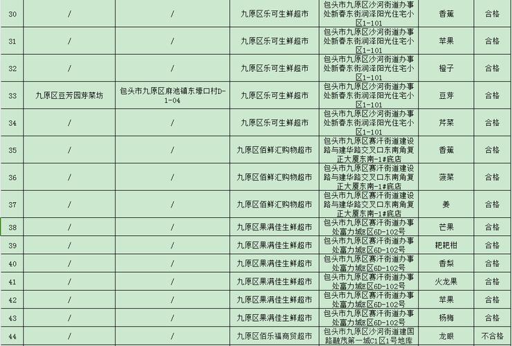 湖南省石门县市场监管局抽检84批次食品 2批次不合格(鈉鹽脫氫加工品)