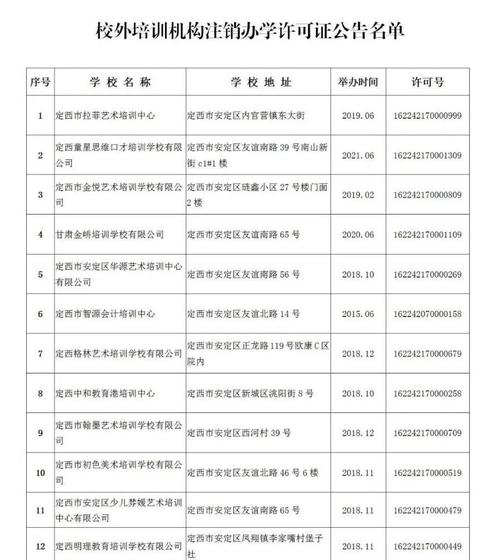 定西其他设计培训信息(免费发布其他设计培训信息)(培訓定西設計培訓)