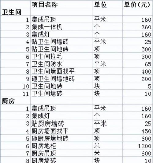 2022北京装修多少钱一平（含人工报价）(裝修報價材料)