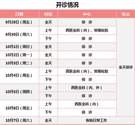 2023年四川省部分医院中秋国庆假期门诊安排(門診急診醫院)