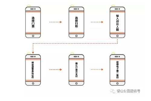 @所有人！香山每天限7万张票_手把手教您如何在网上购票_享受不挤的红叶季！(公園購票預約)