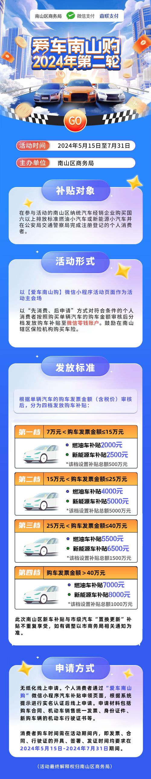 武安市汽车促消费活动火热进行中！！！财政出资200万元(補貼活動萬元)