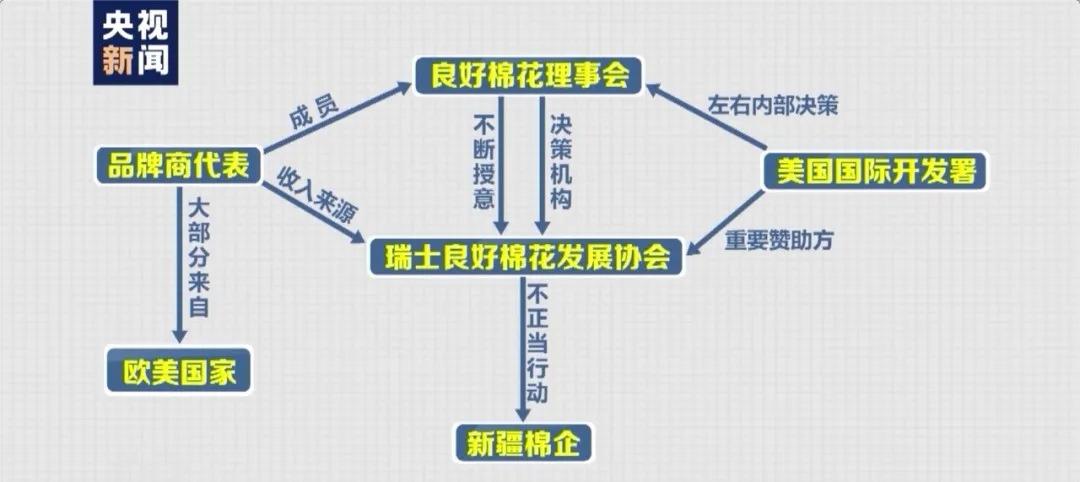 白棉花为何上了“黑名单”？央视调查揭露幕后黑手(棉花上瞭強迫)