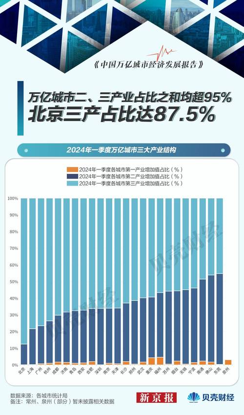 五年GDP增52%、6个千亿级产业群_北京城南地区正在崛起(城南地區大興)